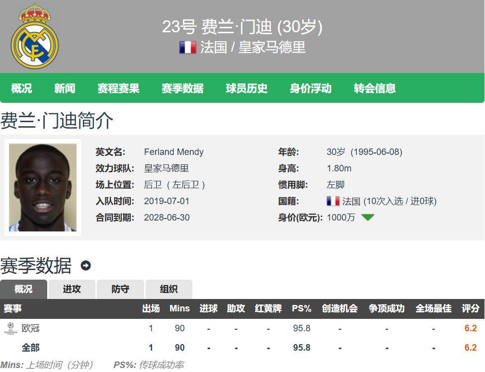 皇马巨星伤愈复出即破门，全场球迷沸腾，根据这里.的简单介绍