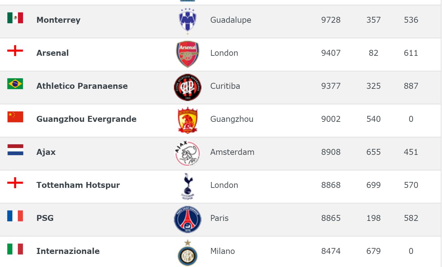 关键时刻北京国安调整名单以备足总杯今夜比利亚雷亚尔备战英超，风云突变芝加哥公牛国际比赛日调整名单直接炸裂的简单介绍